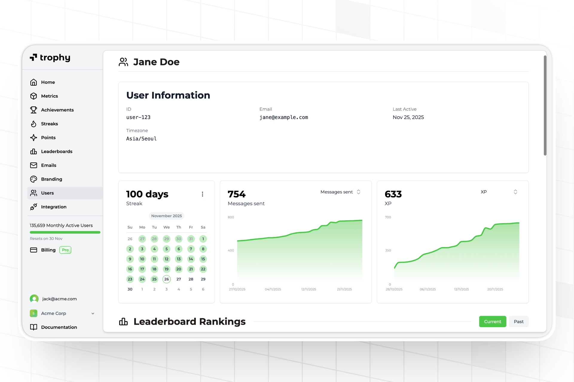 New user details page in Trophy showing gamification data