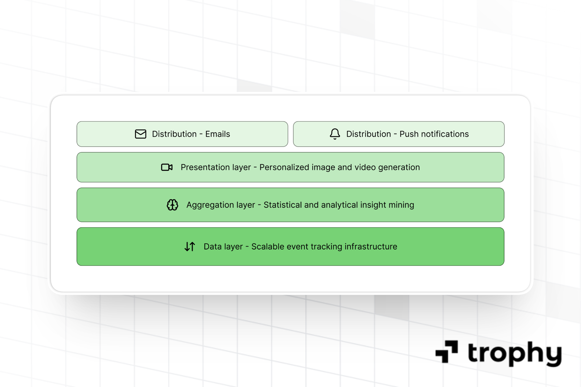 Anatomy of a Wrapped Feature - Trophy Gamification Platform