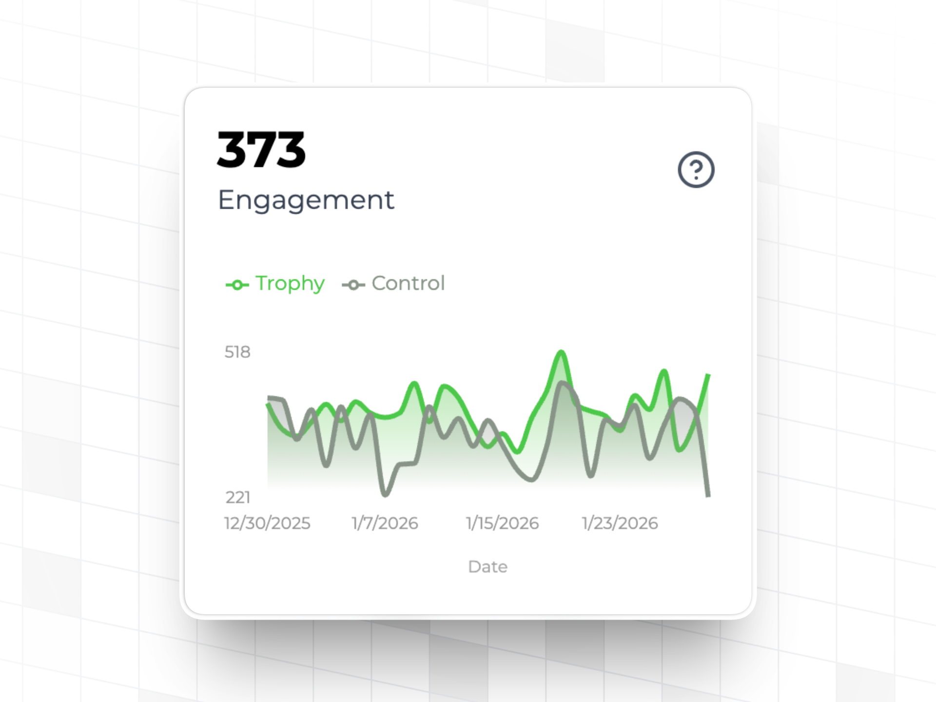 Engagement chart in Trophy