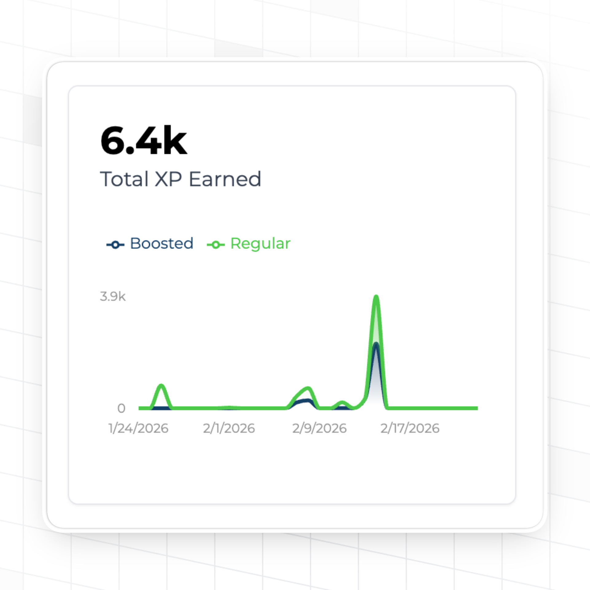 Points analytics in Trophy dashboard
