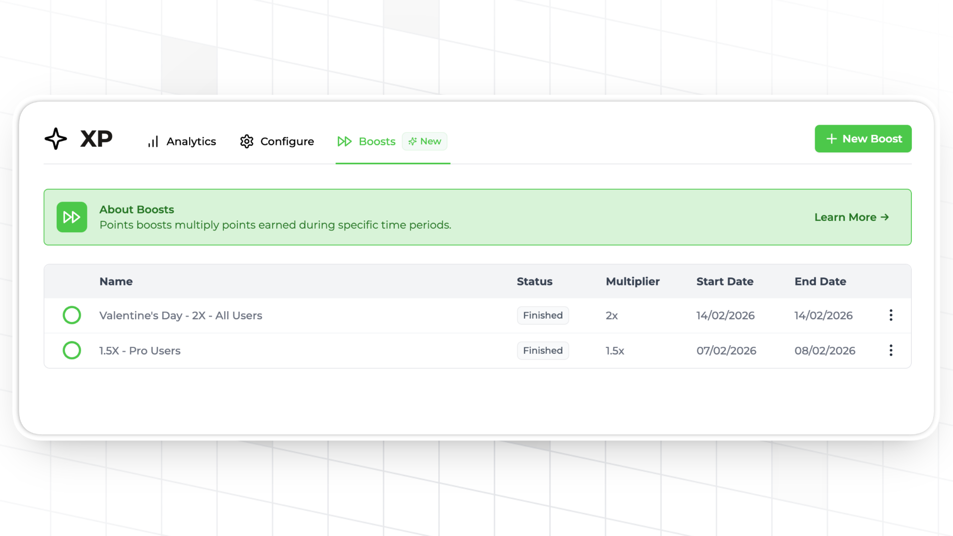 Points boosts in the Trophy dashboard