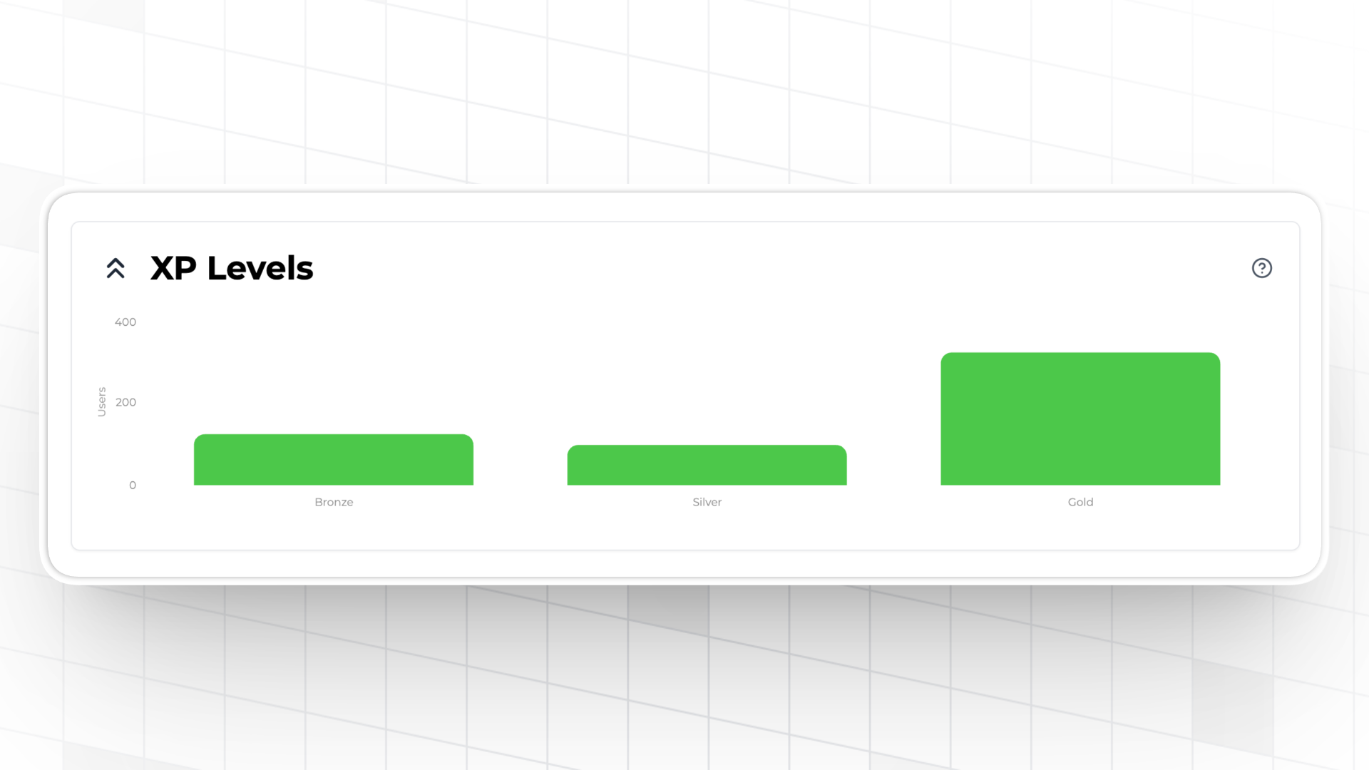 Points level analytics in Trophy gamification platform