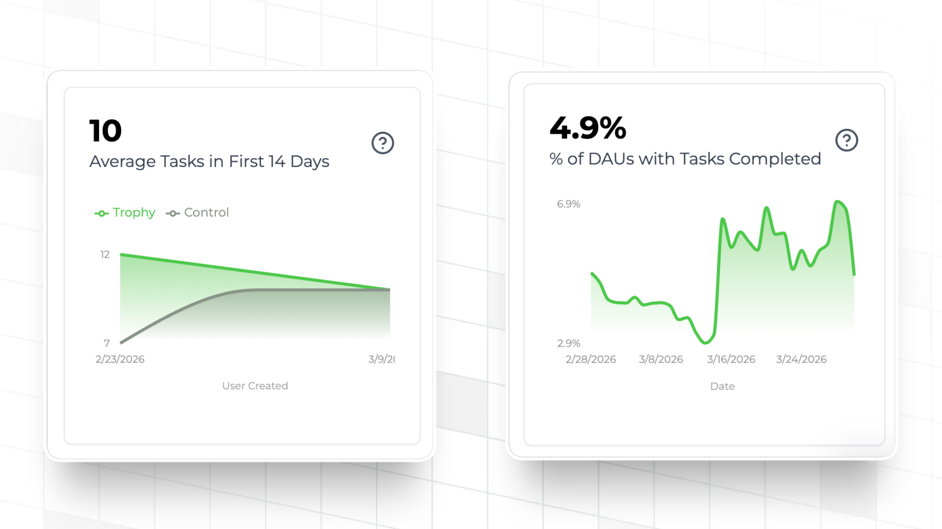 New metric analytics charts in the Trophy gamification platform
