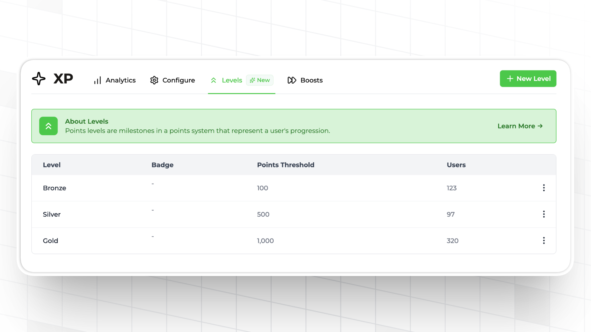 Points levels in Trophy gamification platform