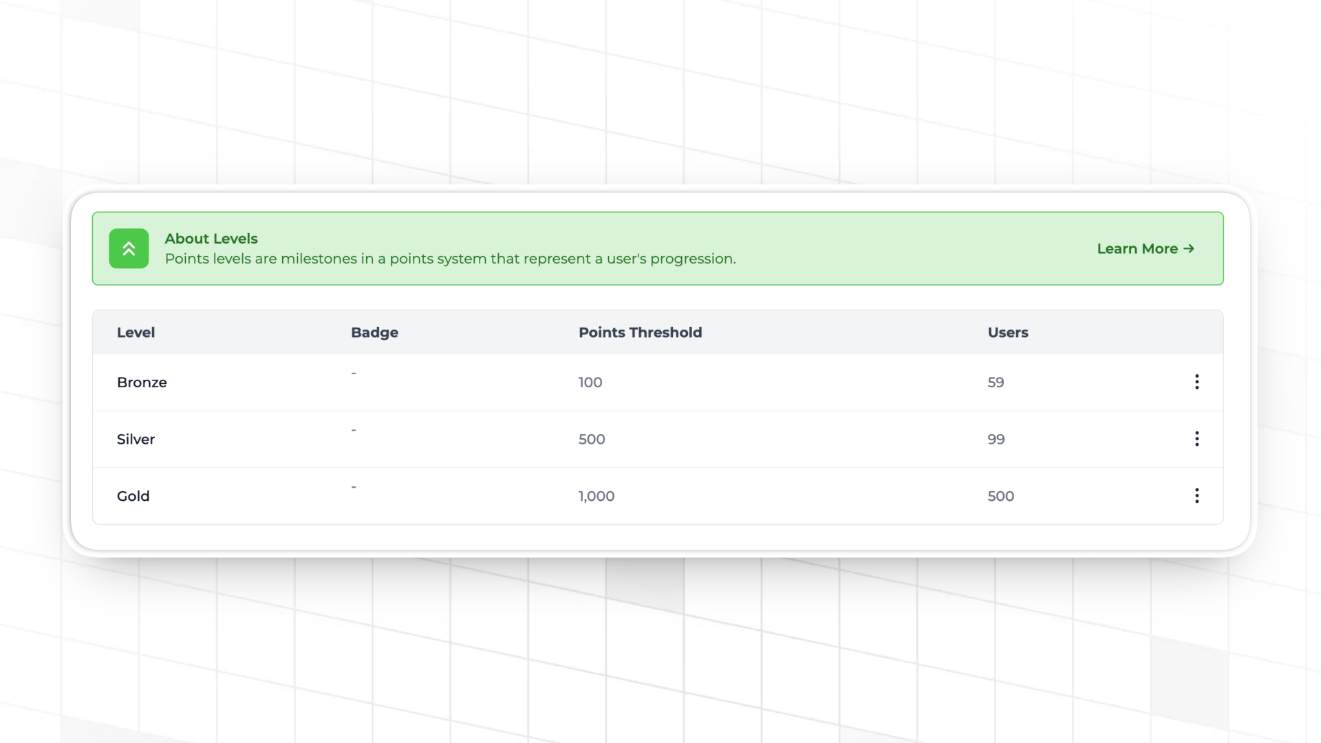A screenshot showing points levels configuration without code using the Trophy dashboard