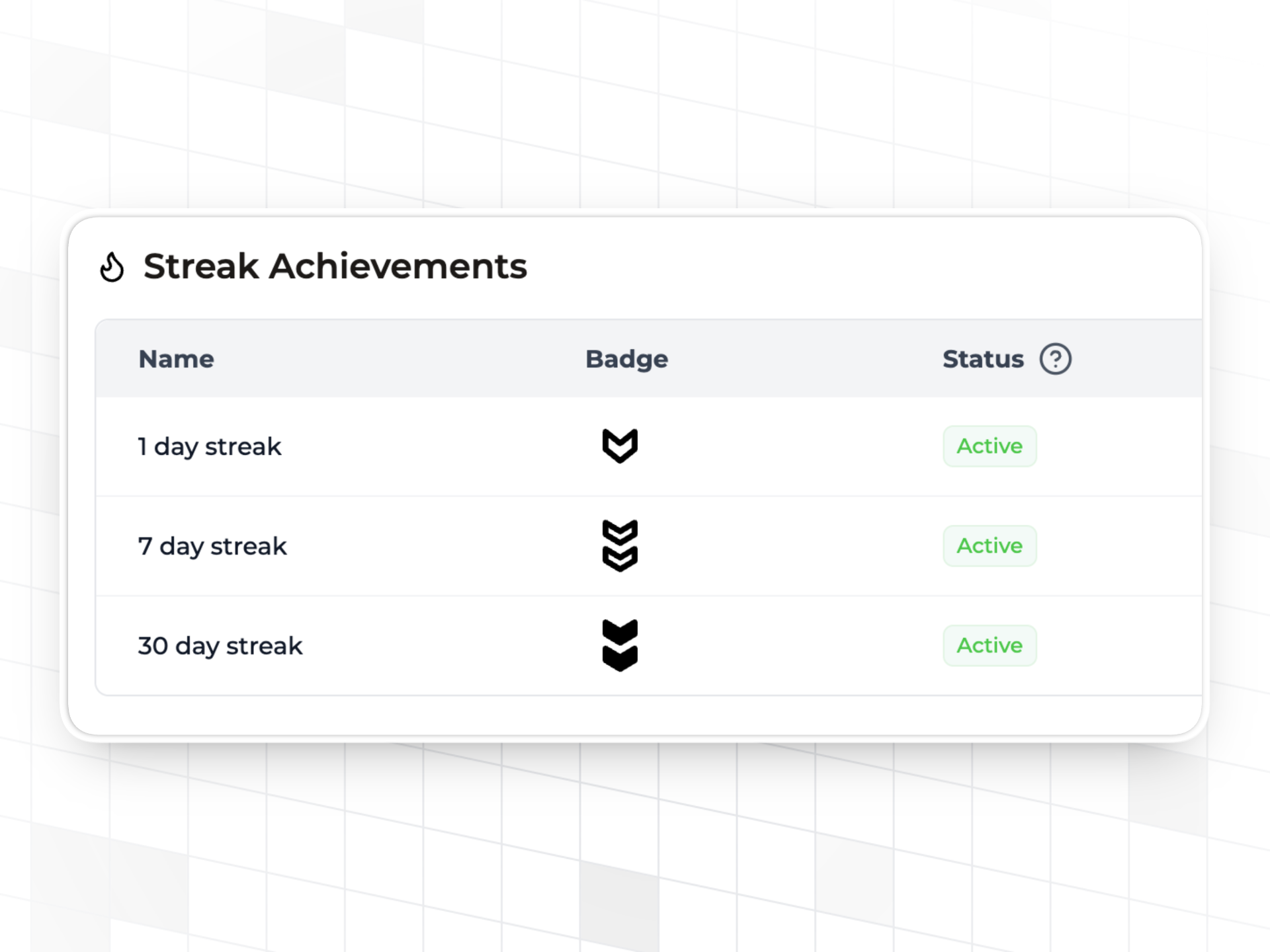 Configurable streak achievements in Trophy