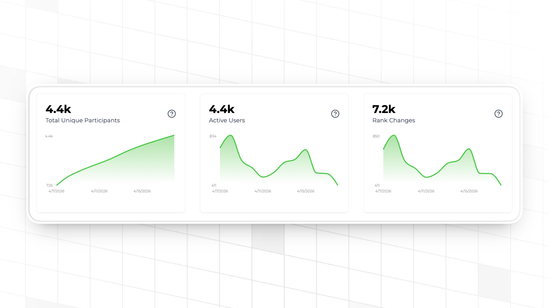 Leaderboard analytics in the Trophy dashboard