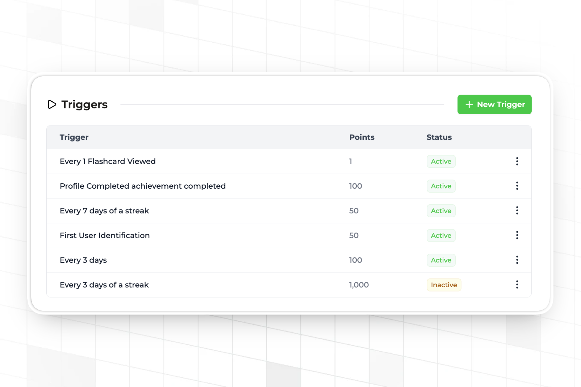 Trophy dashboard XP points system supporting metric and streak triggers, an active 2x boost multiplier, and level thresholds for Bronze, Silver, and Gold tiers.