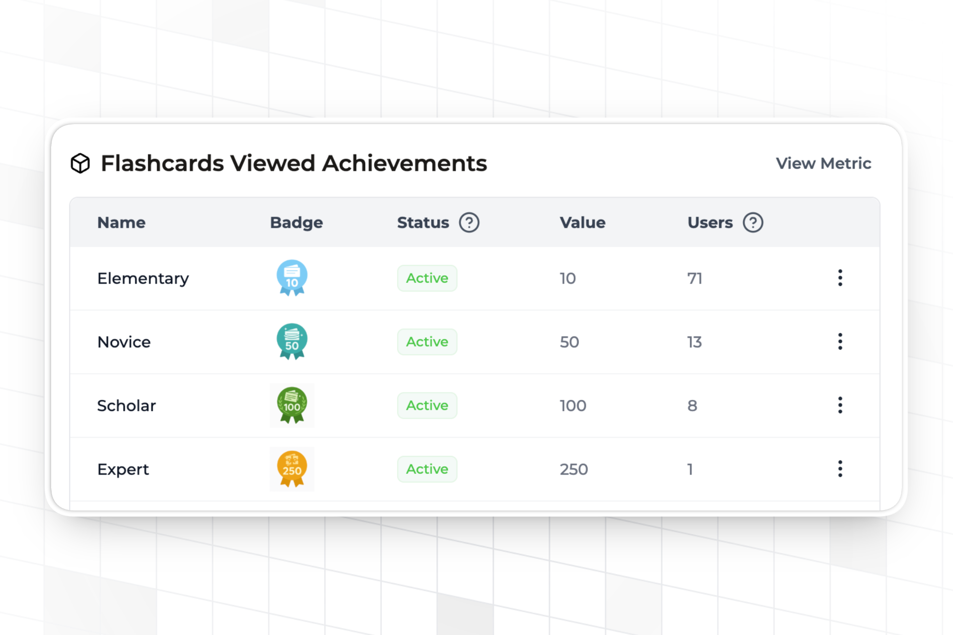Configurable achievements in Trophy