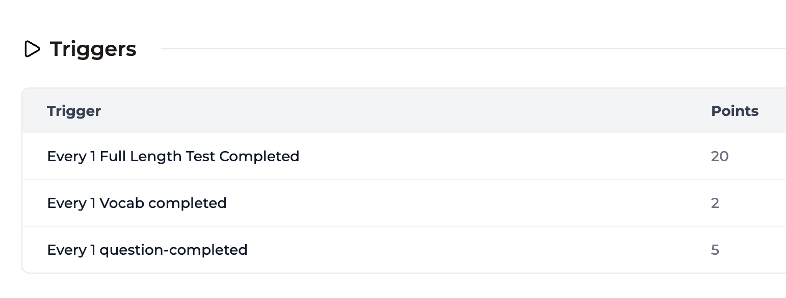 Rewarding increasing points for different actions in Trophy