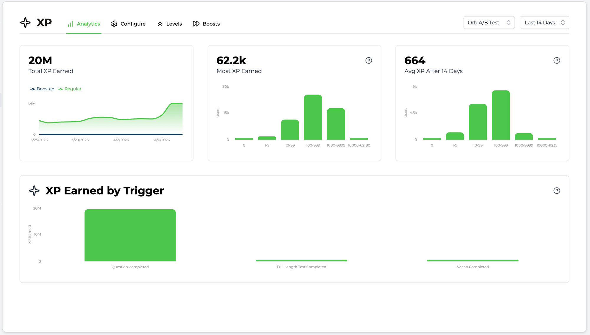 Points analytics in Trophy