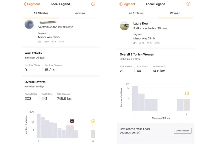 Strava Local Legend