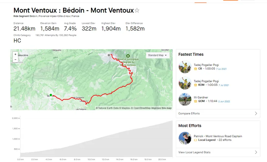 Strava KOM