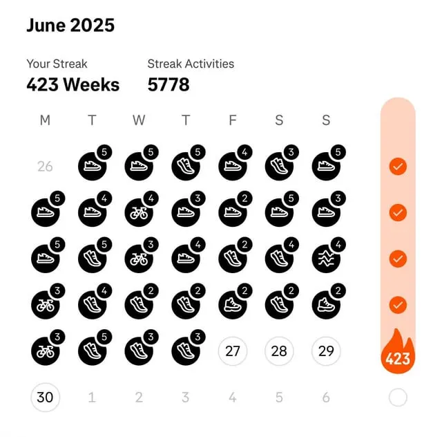 Strava Weekly Streaks