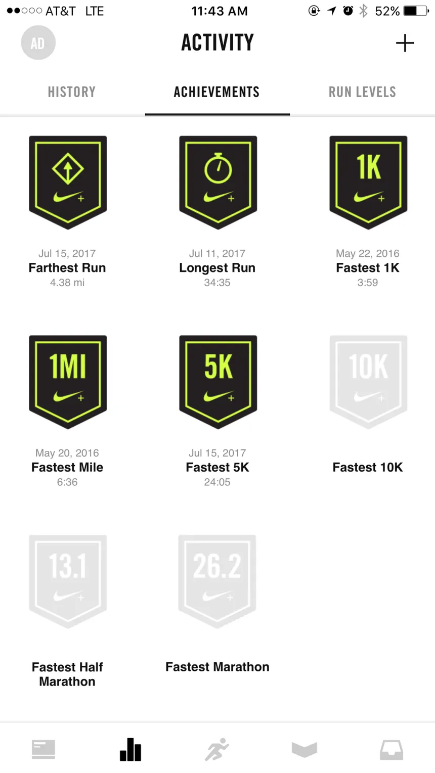 Achievements in NRC