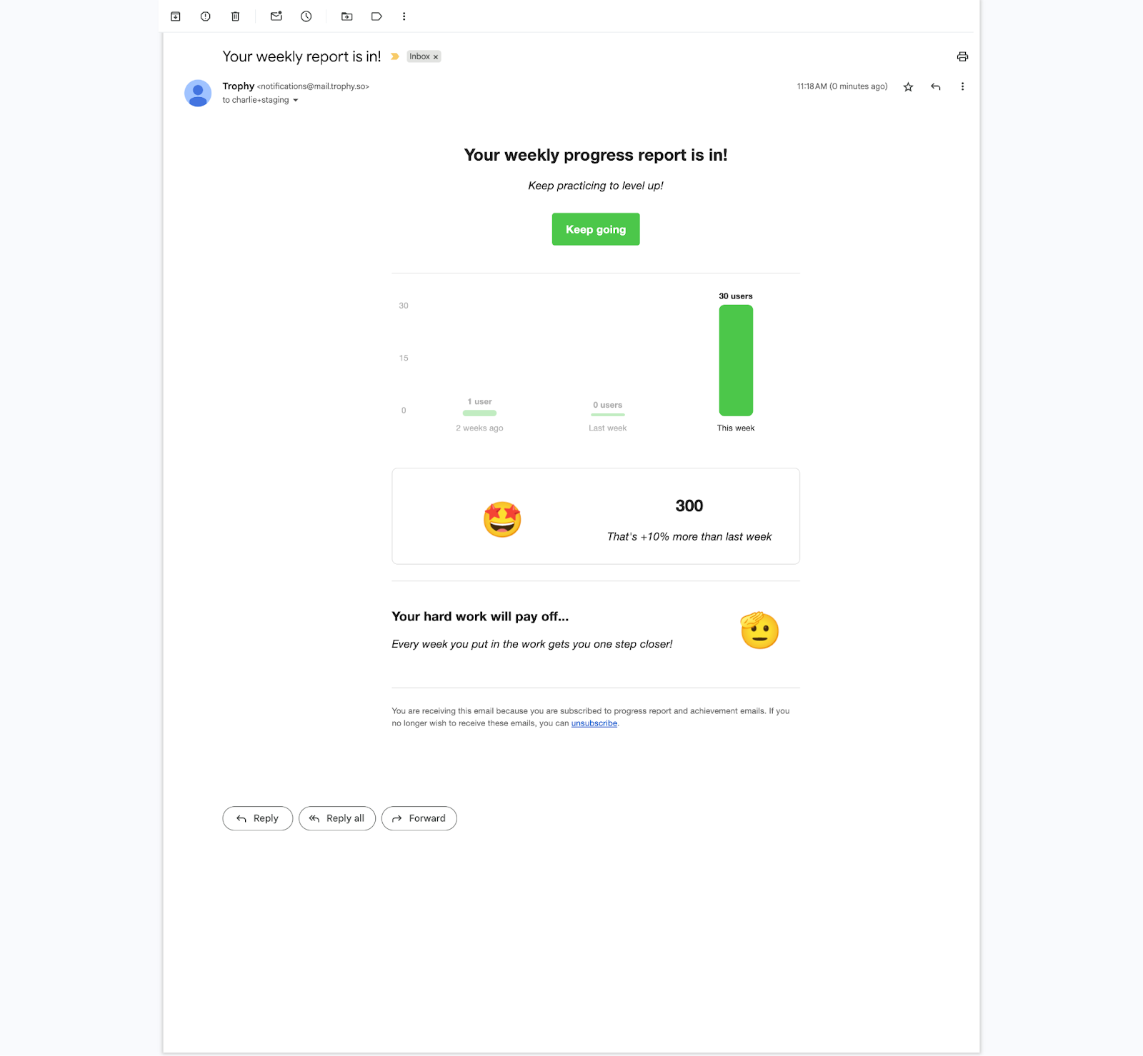 Weekly progress chart using Trophy's native HTML blocks