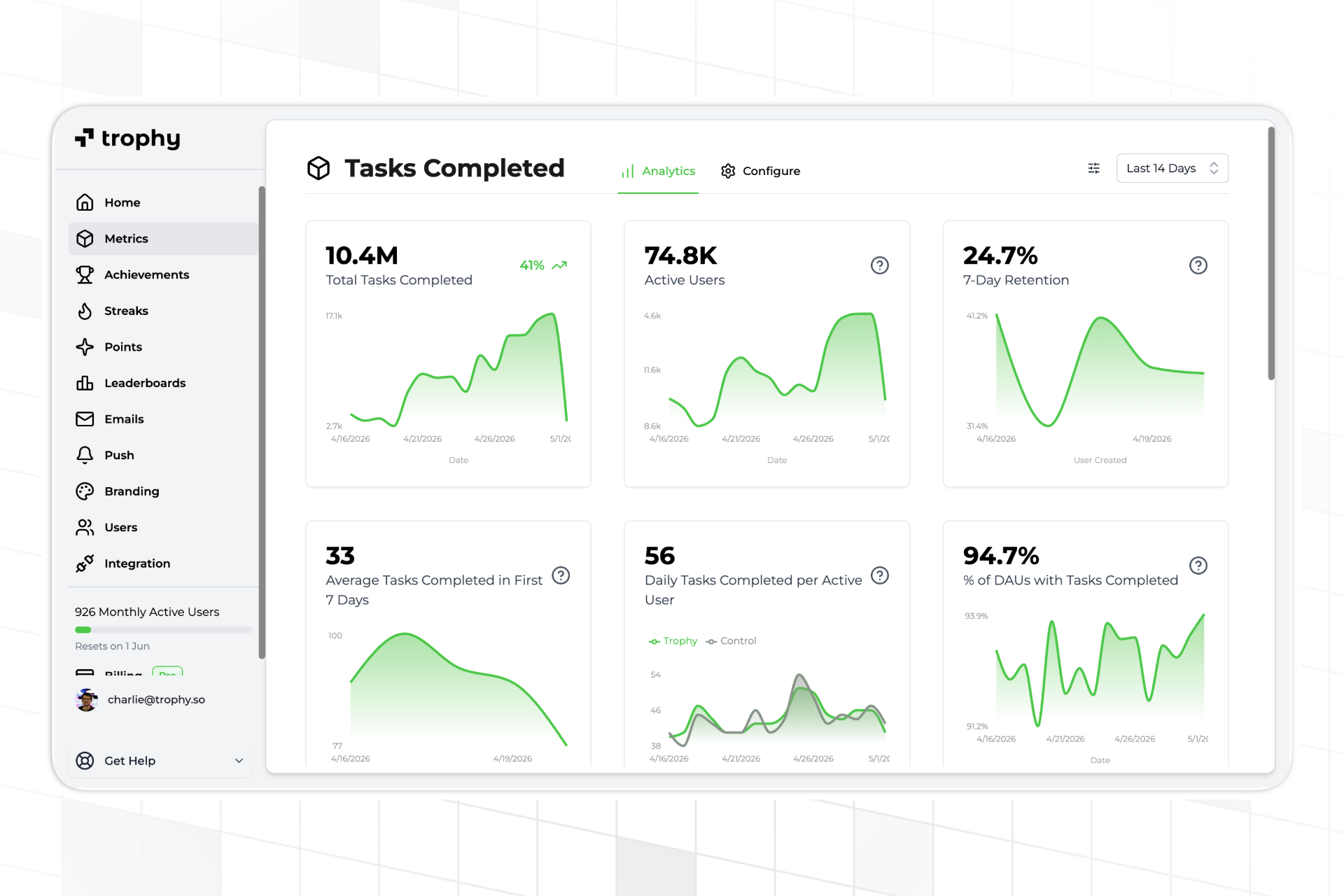 Trophy dashboard