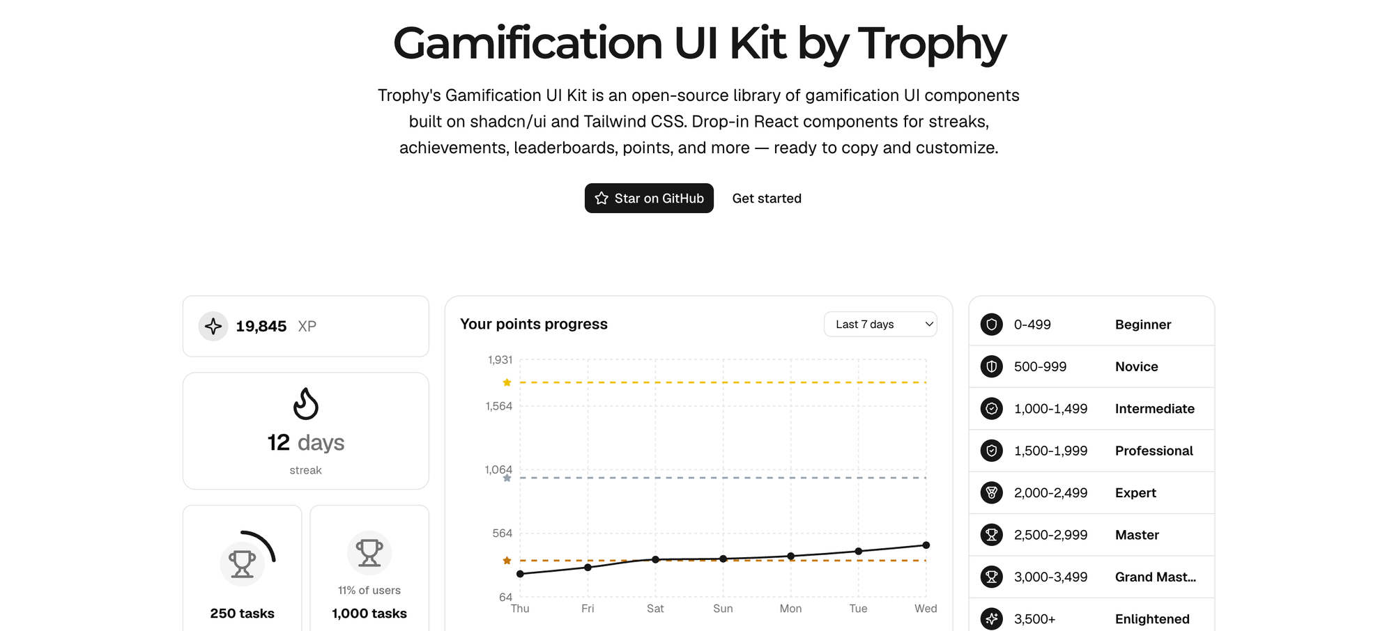 Trophy's gamification UI kit
