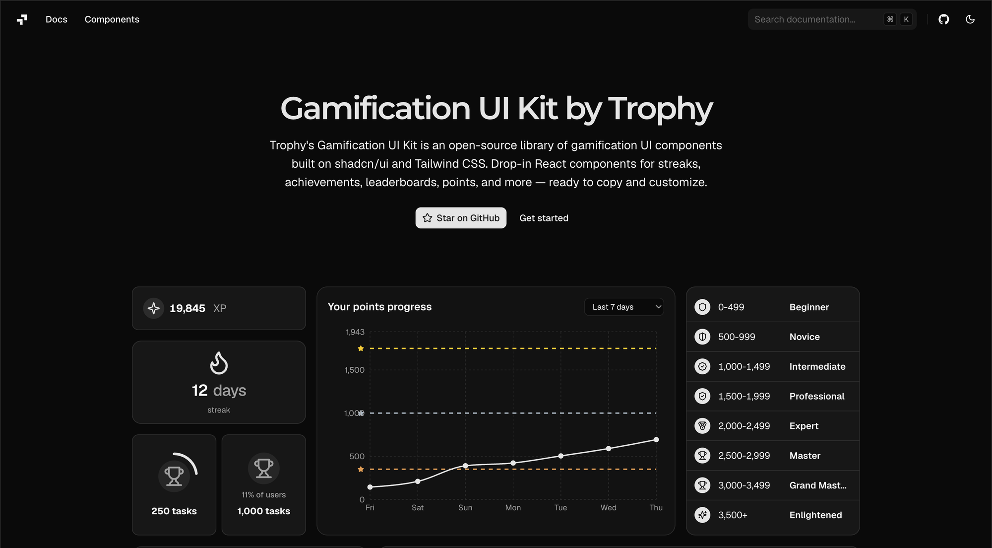 Trophy's gamification UI library
