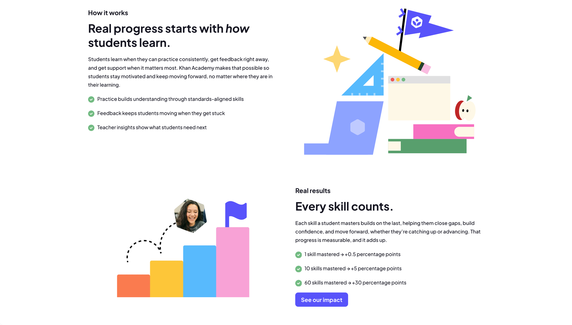 Khan Academy
