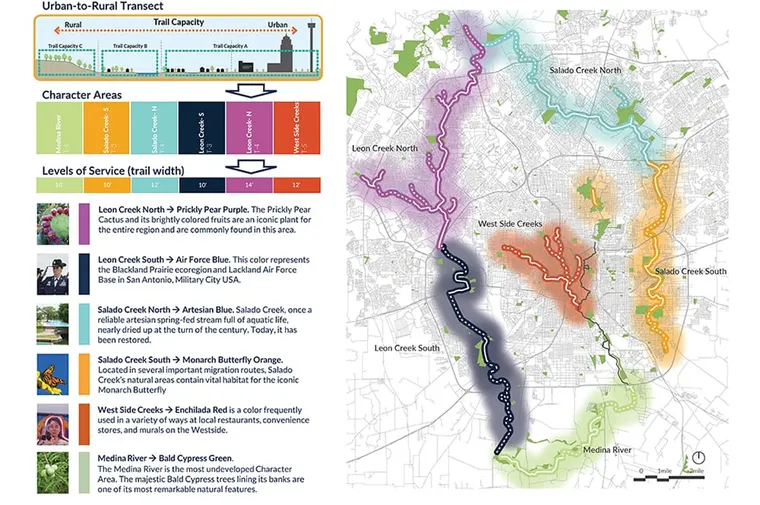 The San Antonio Trail Design Strategy