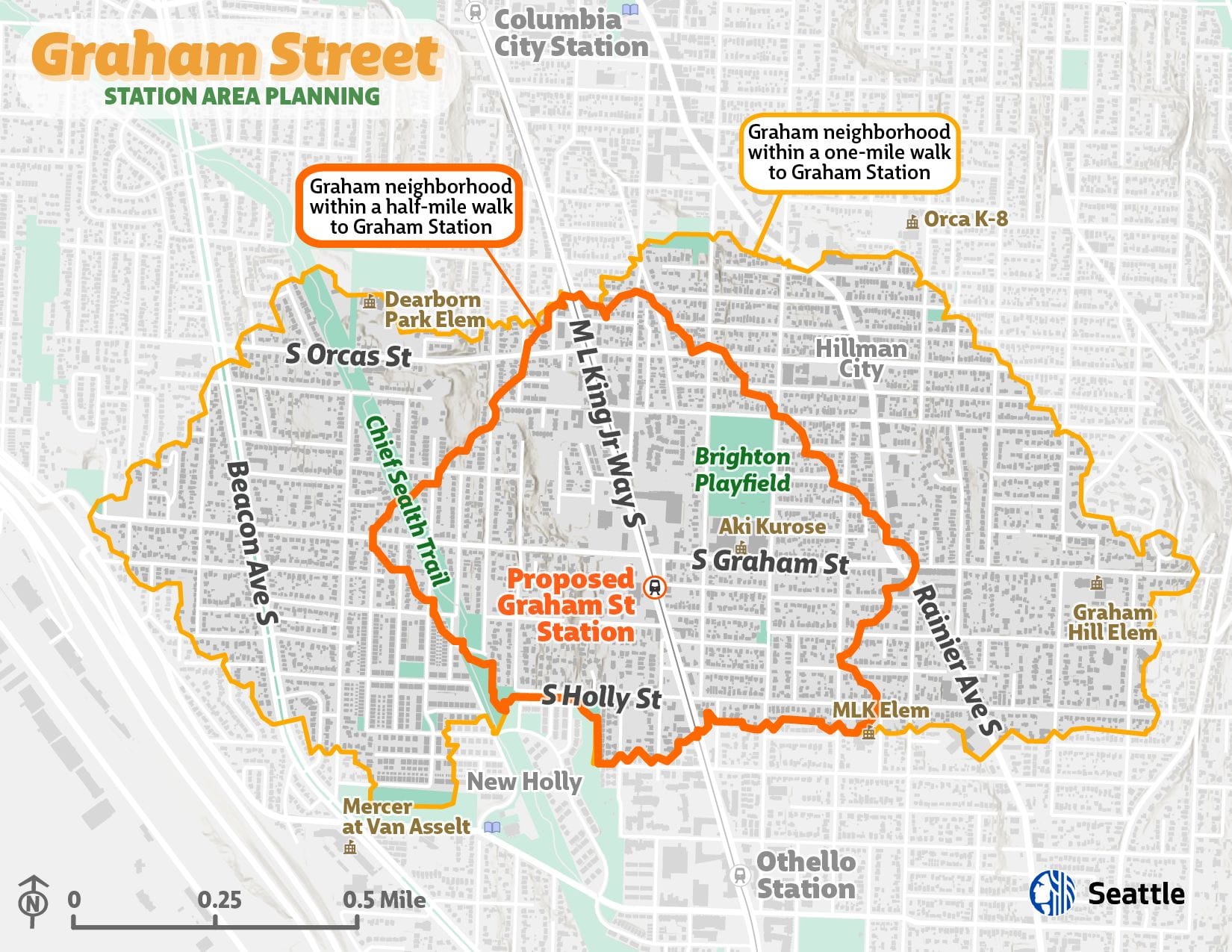 A map shows the half-mile and one-mile  walk to the planned Graham Street Station, improving light rail access for a major cross-section of the Rainier Valley.