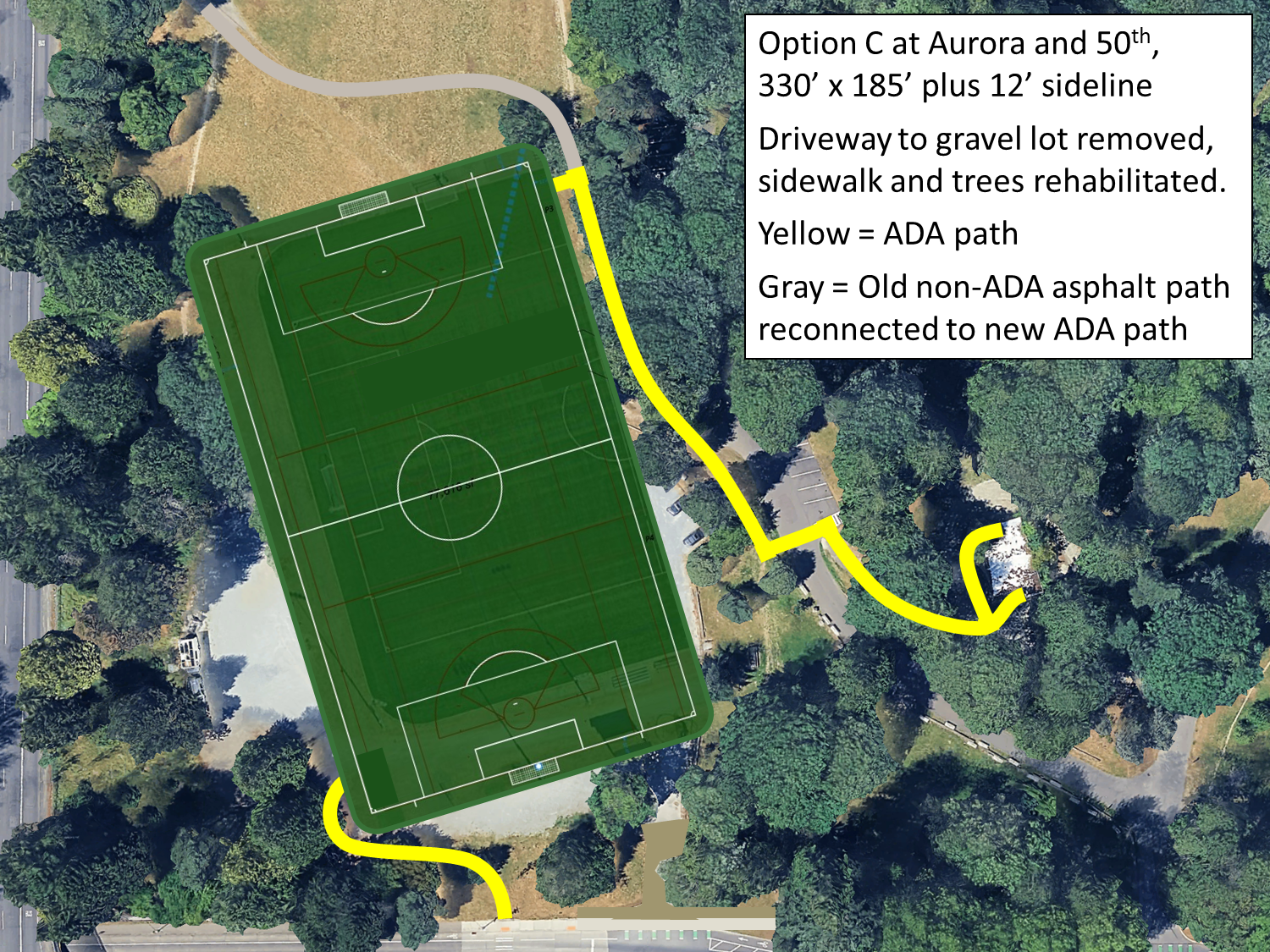 A map shows the configuration next to the picnic loop with a caption noting the driveway to the gravel lot would be removed and sidewalk and trees rehabilitated. A yellow line notes an ADA path to the field from both the 50th Street sidewalk and picnic loop parking.