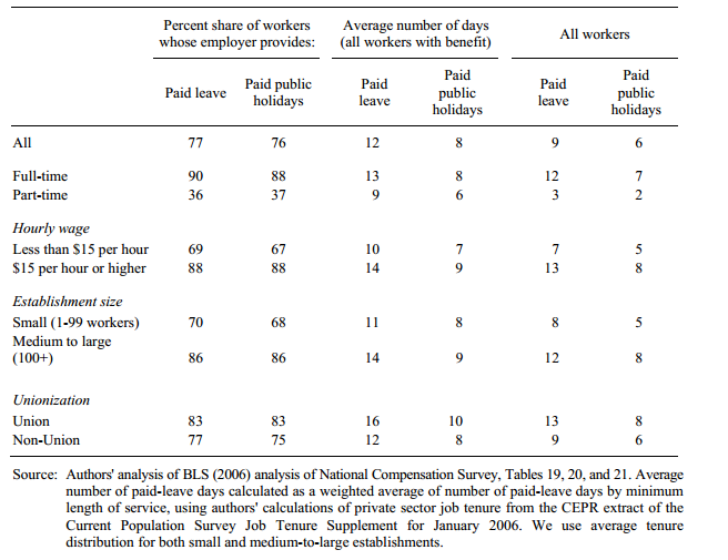 paid-leave-numbers