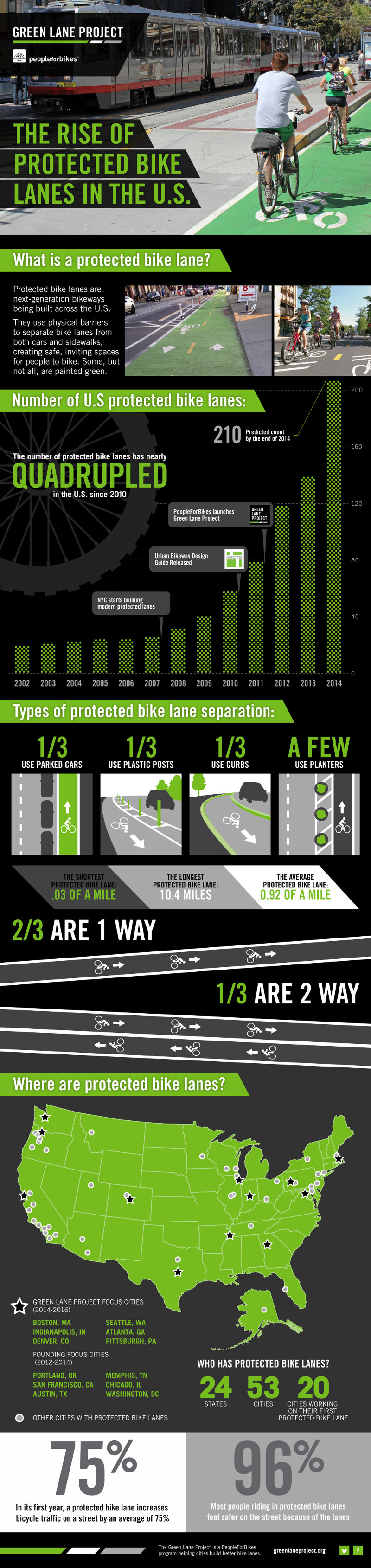 PBL Infographic
