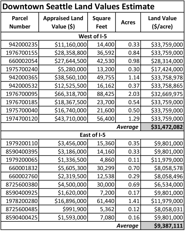 An unscientific sampling of appraised land values in Downtown Seattle and First Hill/Capitol Hill. (Graphic by the author)
