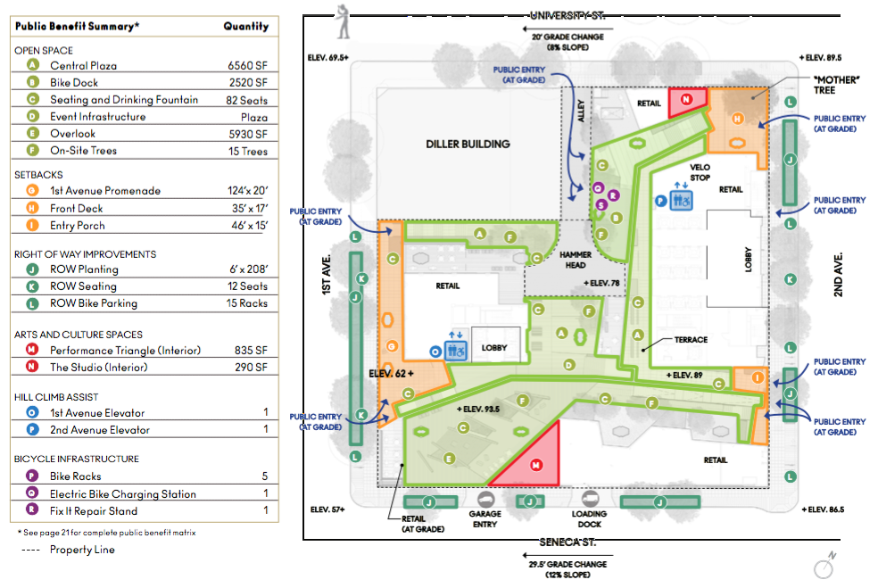 Public benefits plan for 2+U. (City of Seattle)