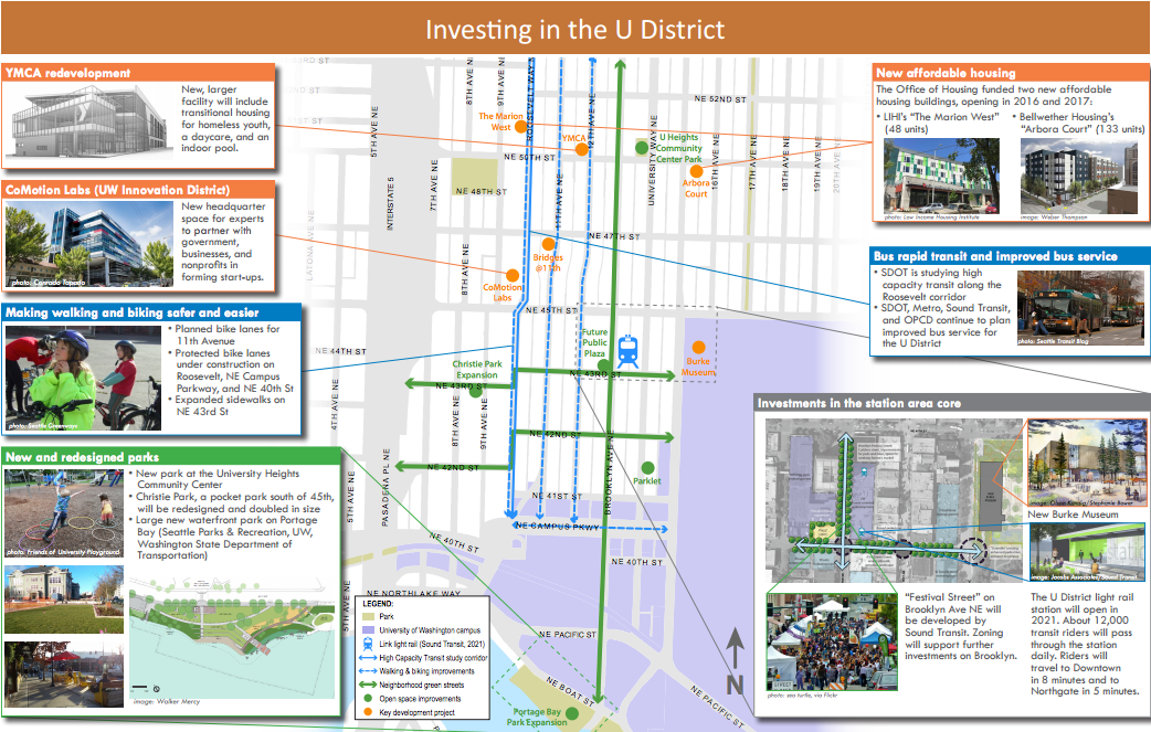Overview of investment planned for and happening in the University District. (City of Seattle)
