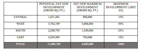 Potential development capacity if the master plan is approved. (University of Washington)
