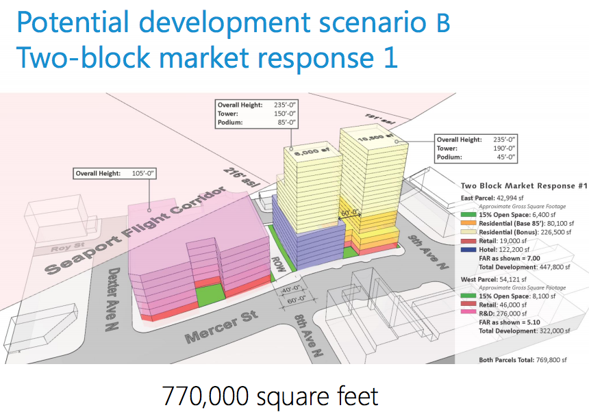 The vacation lower potential development scenario. (City of Seattle)