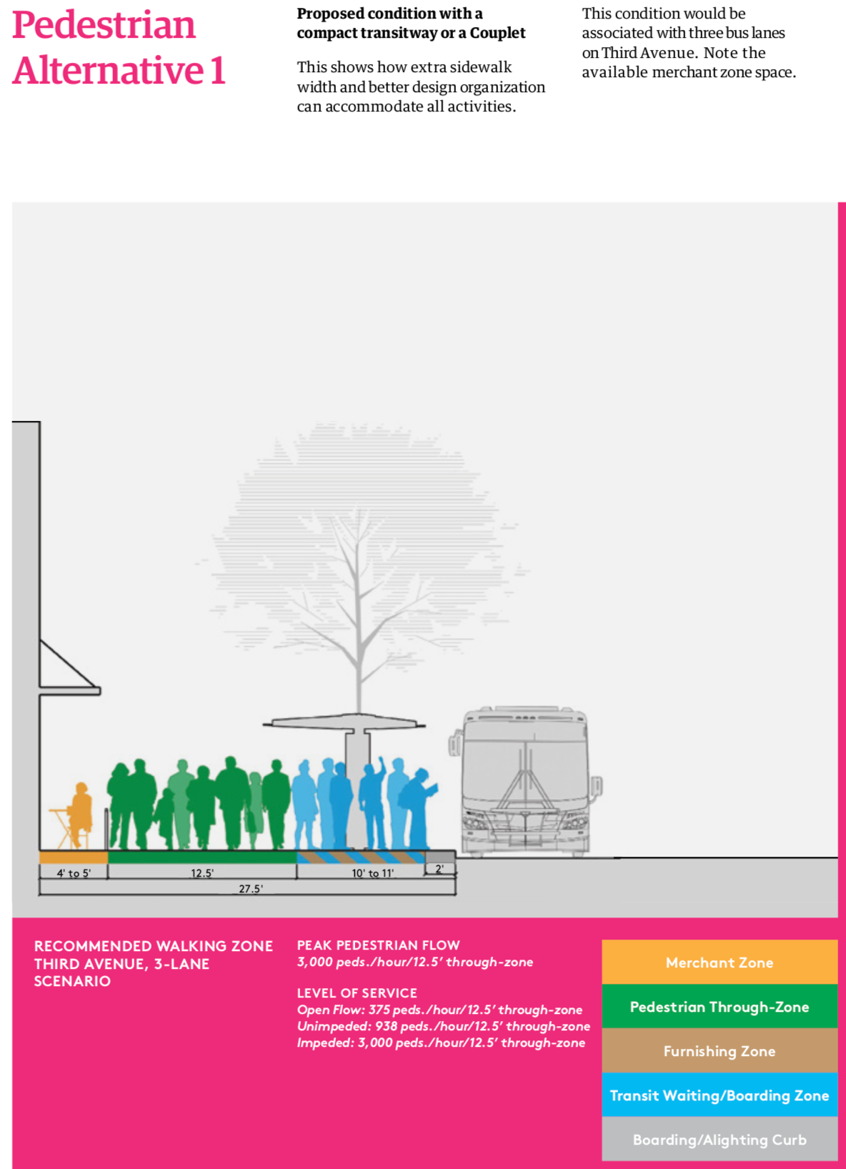 The first alternative: 27.5-foot-wide sidewalk would have 12.5-foot walking zone, and a similarly sized loading zone. Four to five feet nearest buildings could be sidewalk cafe space. (Downtown Seattle Association)