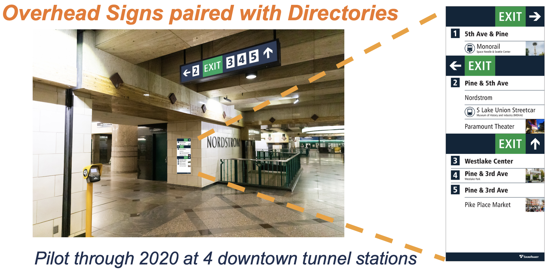 What the new visual directories and overhead exit signage will look like at underground station. Exit labeled "2" indicates Pike & 5th Ave while the sign also points in direction of exits 3, 4, and 5 closer to 3rd Ave. (Sound Transit)
