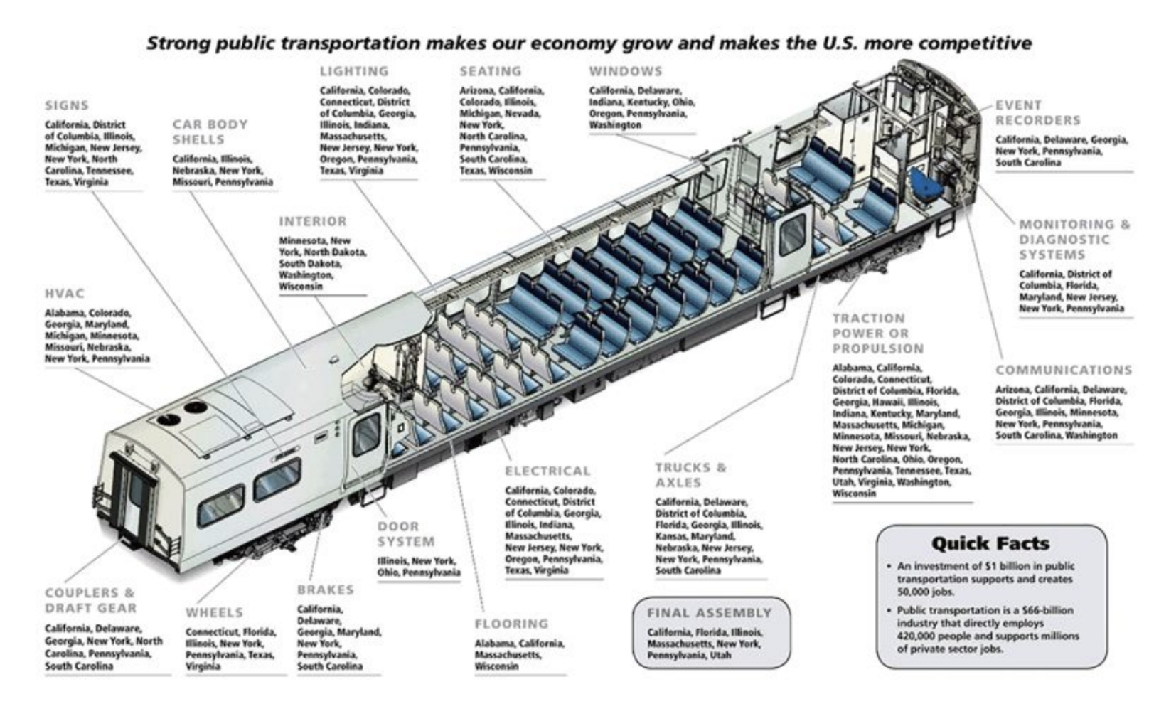 An illustration of the many different industries that will see job creation if investment in high-speed rail is made. (American High Speed Rail)