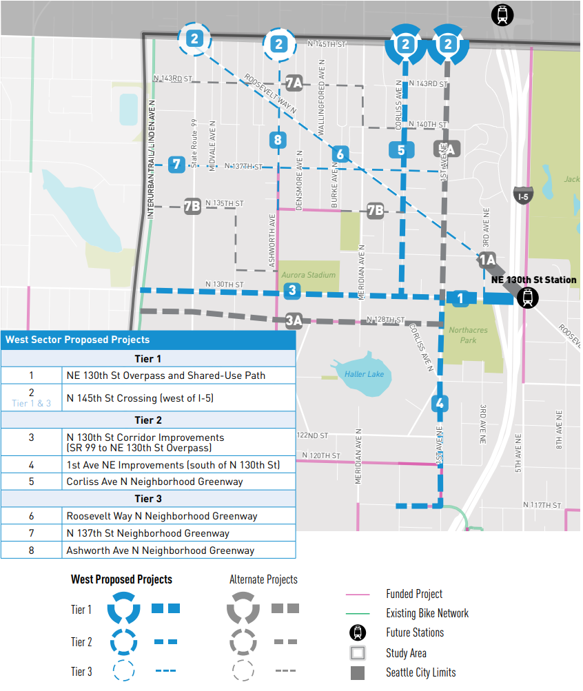 Tier 1: NE 130th St Overpass and Shared-Use Path and N 145th St Crossing (west of I-5). Tier 2L N 130th St Corridor Improvements, 1st Ave NE Improvements, Corliss Ave N Neighborhood Greewnay. Tier 3: Roosevelt Way N Greenway, N 137th St Greenway, Ashworth Ave N Greenway