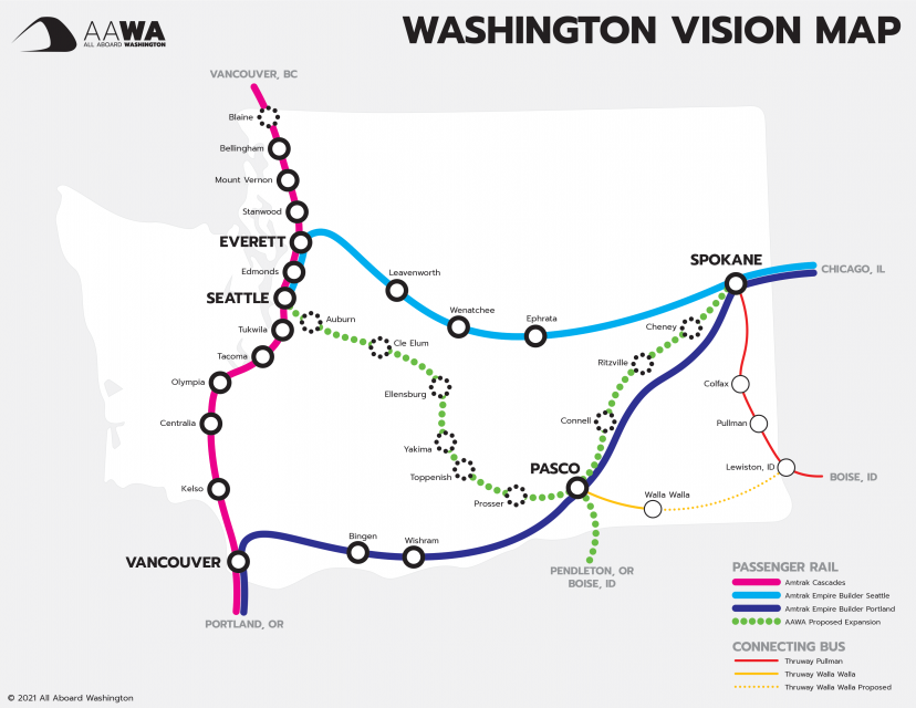 The AAWA Washington Vision Map shows existing and wished for passenger rail lines in Washington State. Beginning with the existing lines, a pink line running north to south represents Amtrak Cascades, which runs from Portland, OR, to Vancouver, BC, spotting in several stations in Washington along the way, including Seattle and Everett, which are transfer stations. The light blue line running east to west represents the Amtrak Empire Builder line, which connects Seattle to Spokane, WA, before eventually terminating in Chicago, IL. The purple line shows the Portland to Spokane Amtrak Empire Builder line, which runs northeast, connecting Vancouver to Spokane. AAWA's proposed rail expansion is represented by green dots and has three parts: a route connecting Seattle to Pasco, in southern Washington, a route running south from Pasco to Pendleton, OR, and Boise, ID, and finally a route connecting Pasco to Spokane that runs northeast. Connecting bus routes are also represented: a red line showing the existing line running between Spokane and Boise, and a yellow line marking the route from Pasco to Walla Walla, WA, which AAWA wishes to expand to Lewiston, ID, which would provide opportunity to transfer to Boise.