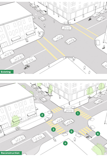 A diagram of an unsafe and a safer pedestrian crossing. 