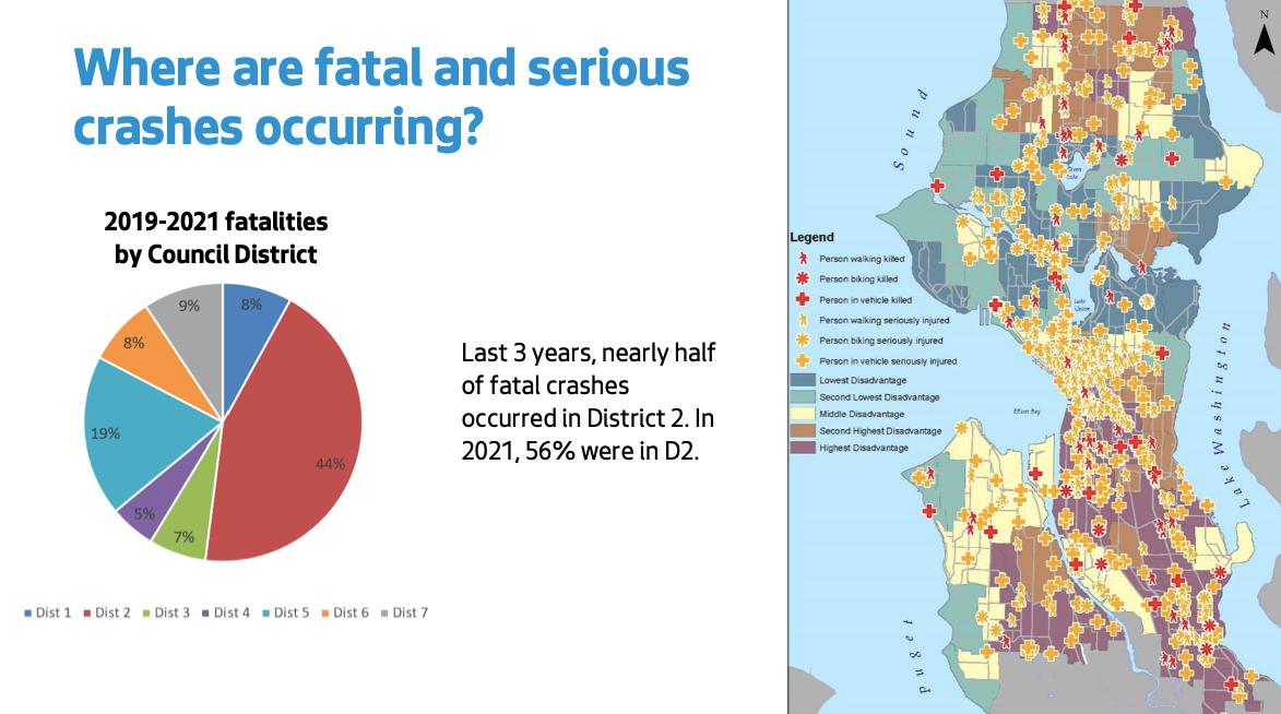 A pie chart showing that 56% of fatal crashes over the last 3 years have occurred District 2. There is also a map of the Seattle showing the location of collisions.