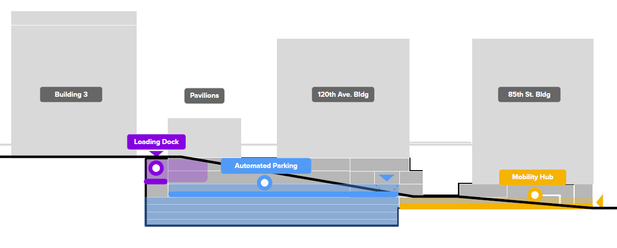 The potential sheer size of the parking for the site