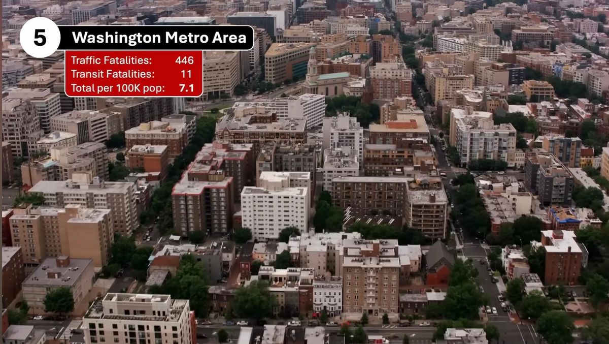 Sunday Video: How Safe Is Your City’s Transportation System?