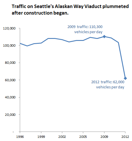                      To Achieve Mayor Murray’s Goal, Stop Tunneling
                     