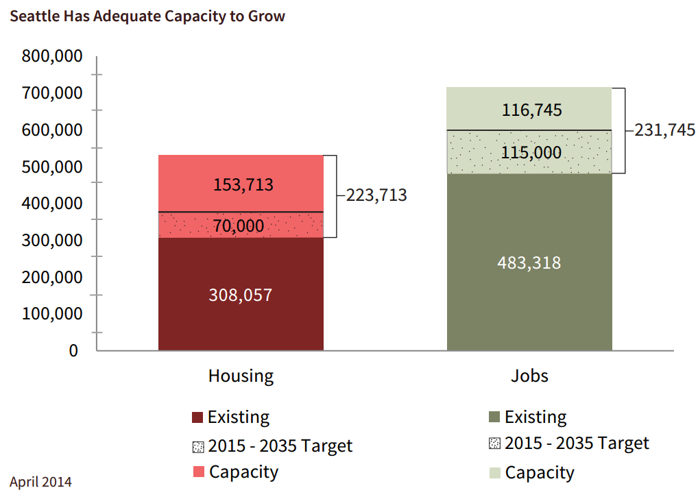 Redevelopable Capacity: Disguising Correlation As Causation