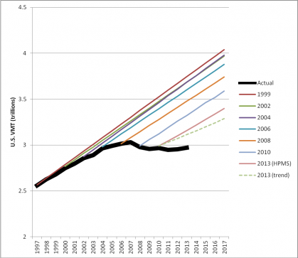 What We’re Reading: Transit Ridership, Road Safety, Elevators