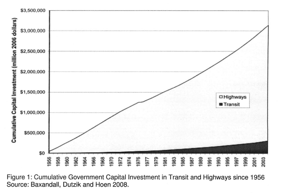                      Vastly Disproportionate Investments
                     
