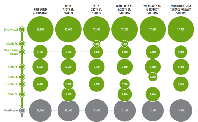                      Last Chance to Voice Support for a NE 130th St Station and Lynnwood Link Changes
                     