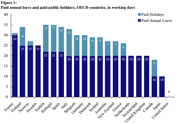 Seattle Should Pass A Minimum Paid Leave Law