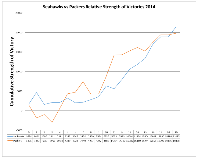                      Seahawks Strength
                     